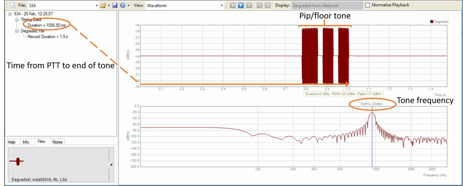 PipTone