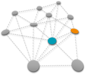 Network