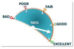 MOS