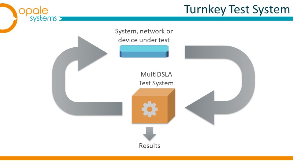 Turnkey Test