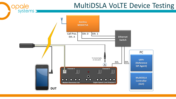 VoLTE