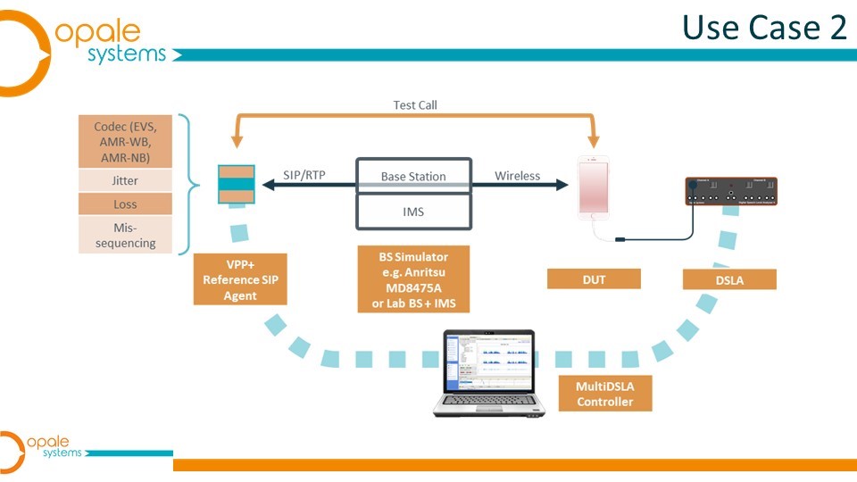 Use Case 2