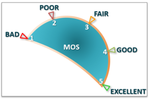 MOS
