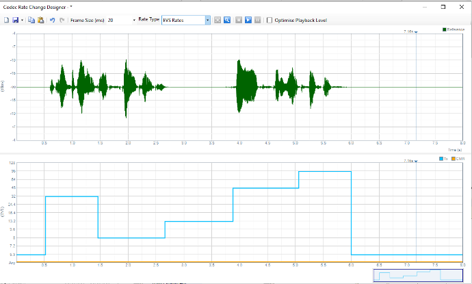 Graph 2