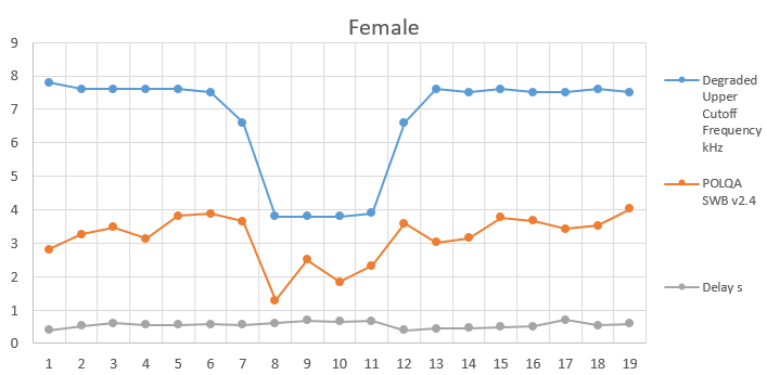 Female Speech