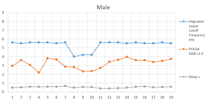 Male Speech