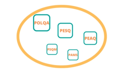 Bring the Power of POLQA PESQ and PEAQ to your Quality Optimization Process
