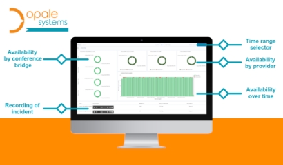 Conference bridge availability dashboards