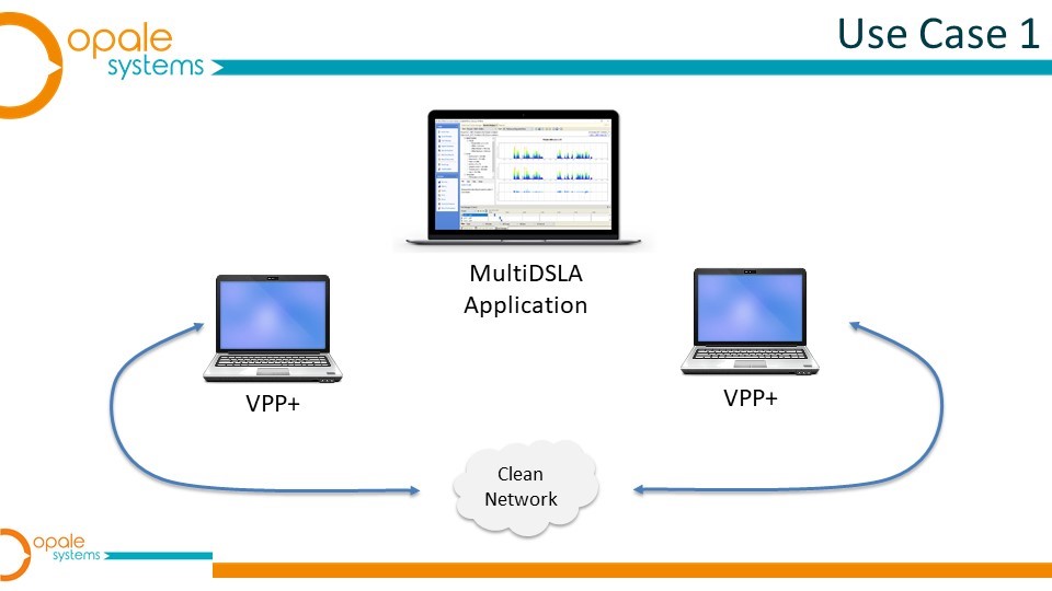 VoiceAge - Enhanced Voice Services (EVS) codec