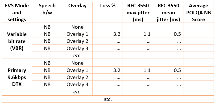 VoiceAge - Enhanced Voice Services (EVS) codec
