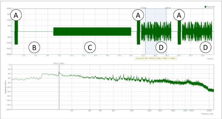 Test Signal